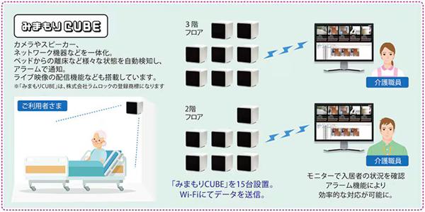 NTTコミュニケーションズ_みまもりCUBE
